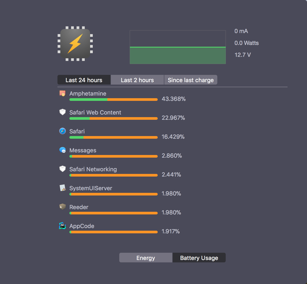 Wattagio | Energy